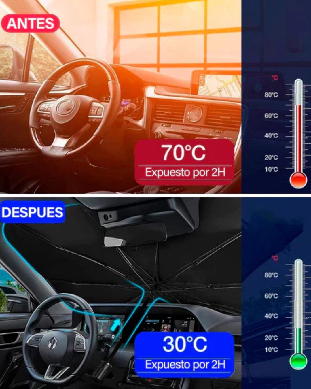 UVGuard - Sombrilla plegable anti rayos UV