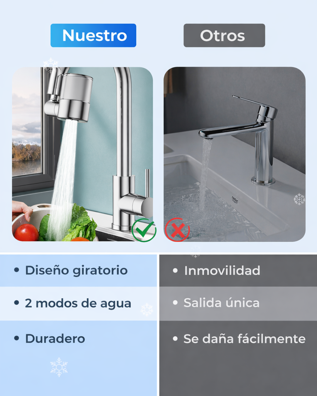 HydroNix - Filtro de Agua Potable Premium